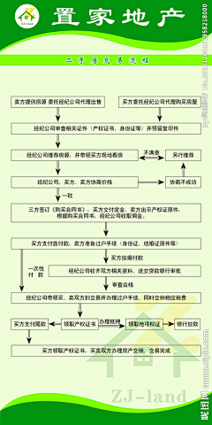 寒烟小院采集到生活百科