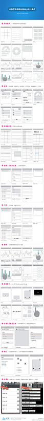 10种不同类型的移动UI设计模式 - UI界面 - 嘟嘟奇 - 中国创意设计专业媒体! - duduqi.com