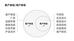 Little_Julia采集到理论知识