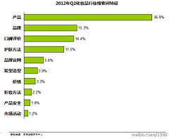 马小号采集到学习