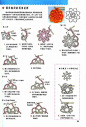手工DIY 钩针 网装图案的钩法