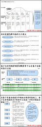 【客户管理】1、客户概况分析其层次、风险、爱好、习惯等；2、客户忠诚度分析忠实程度、持久性、变动情况等；3、客户利润分析边缘利润、总利润额、净利润等；4、客户未来分析未来发展趋势、争取客户的手段等；5、客户产品分析产品设计、关联性、供应链等；6、客户促销分析包括广告、宣传等促销的管理。