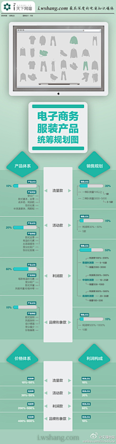 xixinlai采集到营销 公关