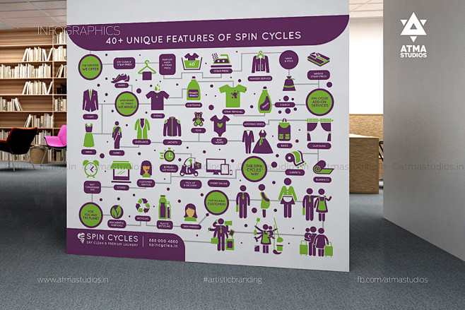 Spin Cycles Branding...