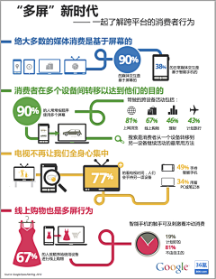 xlly采集到图表说