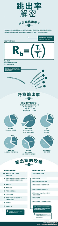 南辰_designer采集到数据可视化