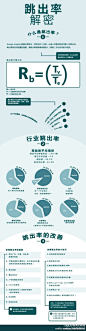 影响跳出率的主要因素：1.弹出广告、问卷、音乐或视频；2.页面的搜索引擎排名；3.受众类型；4.着陆页设计；5.广告和着陆页信息；6.Email和简讯；7.页面加载时间；8.出站链接；9.页面的目的。@淘宝运营攻略