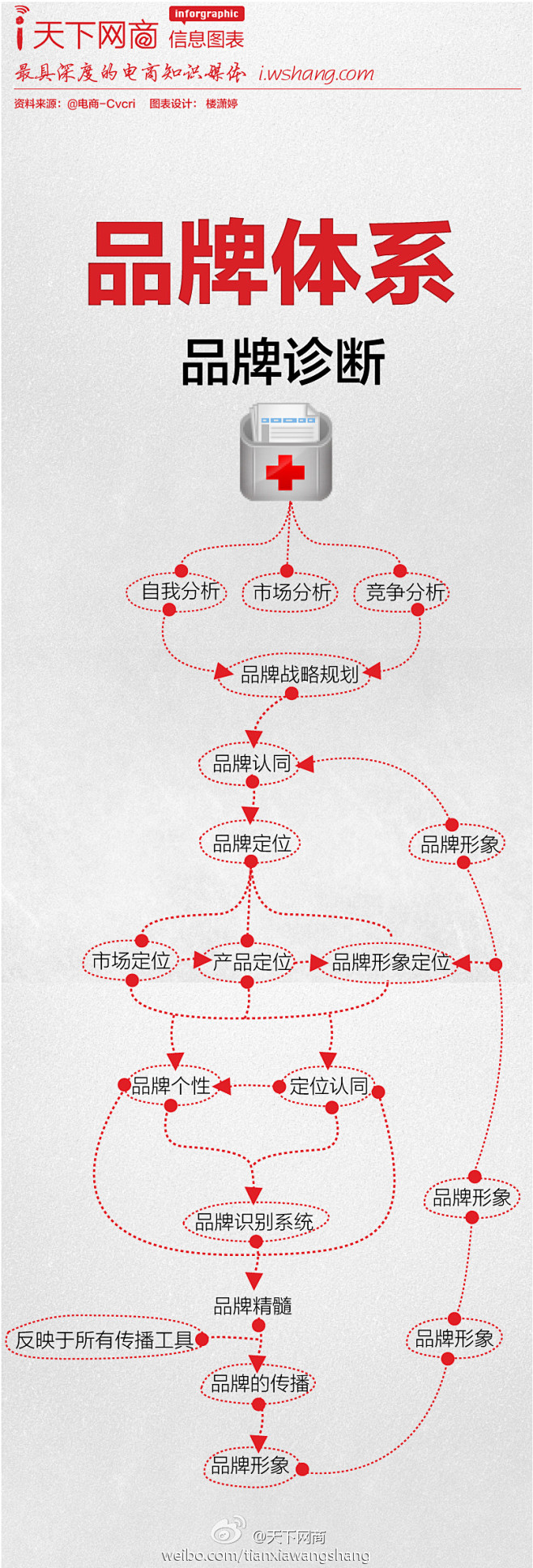 品牌体系