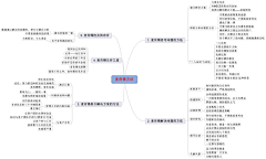 收集-分享我喜欢的一切采集到蜜蜂