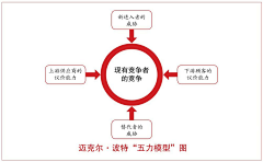 罗伯特·巴乔采集到图研所（专业版）