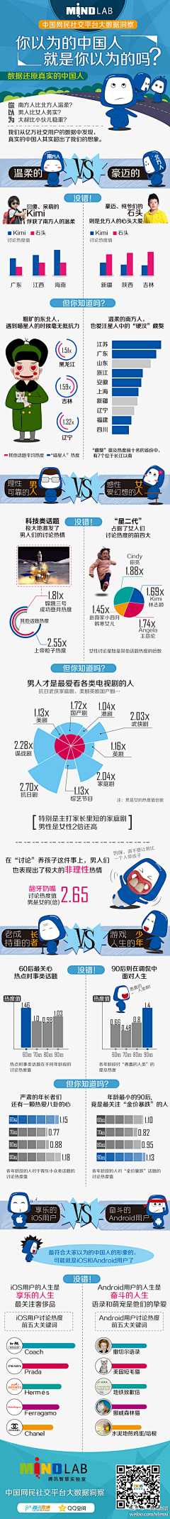 于翔采集到数据分析