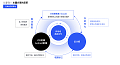 野生设计研究汇采集到PPT模板