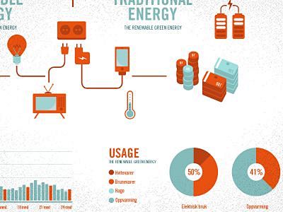 Energy Infographic