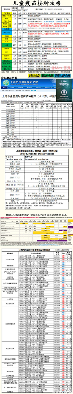 liberty163采集到喂养宝宝知识