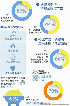 W4Z5D采集到创意