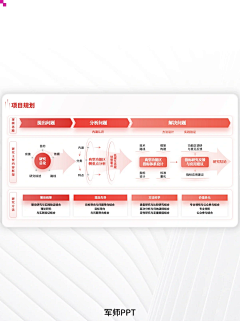 黄葉儿008采集到图表