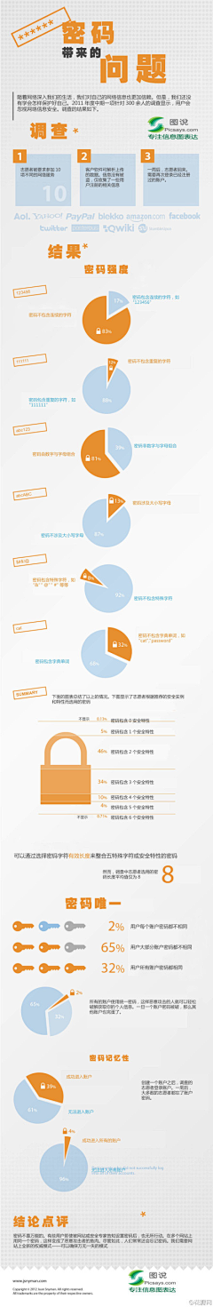 6号先生采集到技术素材