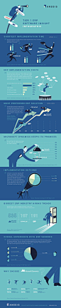Tier 1 ERP Software Insight #infographic #Business