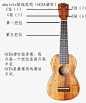 [关于尤克里里 ukulele夏威夷小吉他] Ukulele简介Ukulele进入中国差不多10年的时间，但在那么短的时间内发展到如此的规模，足见其魅力所在。ukulele小巧便携，老少皆宜，丰俭由人，易学易弹，和声丰富，音色透亮，民谣、流行、蓝调、爵士都可以使用ukulele来演奏，又因为ukulele属于偏门乐器，演奏起来让人感到颇具内涵，儿童演奏起来显得那么稚气可爱，少女演奏起来显得那么清纯甜美，小伙子演奏起来显得那么从容自如，大叔演奏起来显得那么怀旧复古Ukelele......