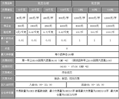 十指紧扣、伱在就好采集到现货白银