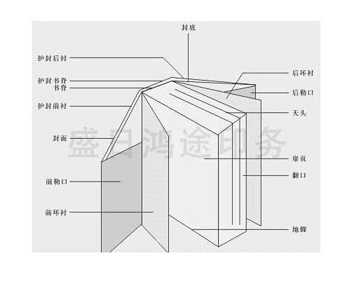 书籍各部分名称3__印刷知识  _急急如...