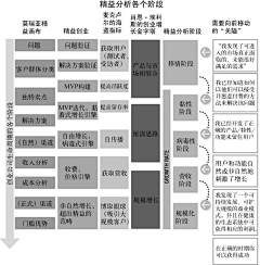 马小号采集到学习