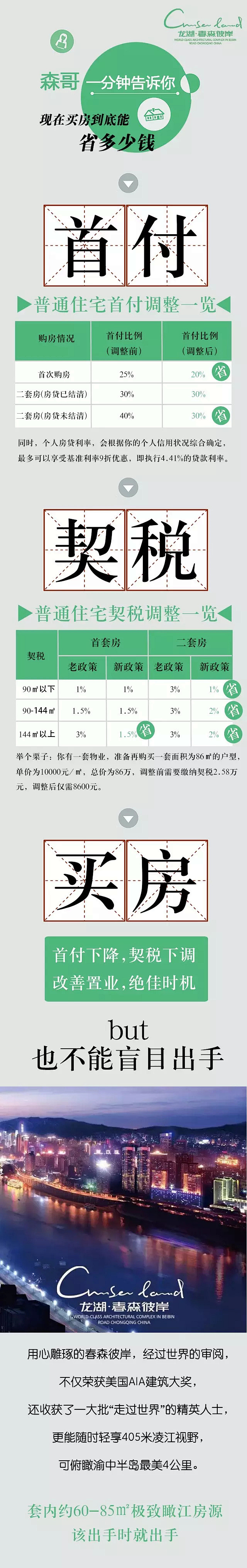 现在买房到底能省多少钱？