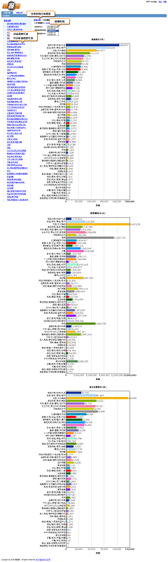 肥皂君采集到M怎么做电商