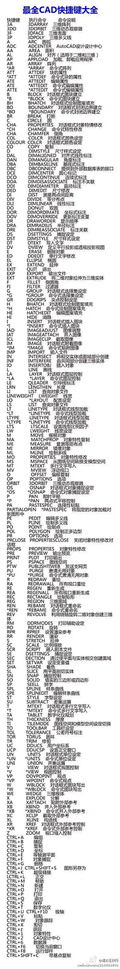 sevenkk采集到12 技巧