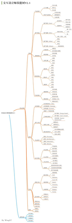 凉妖妖采集到关于设计