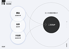 章鱼小卷子采集到ppt