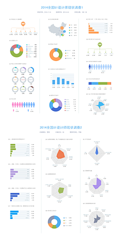 LuKingFor采集到LookingFor—可视化数据