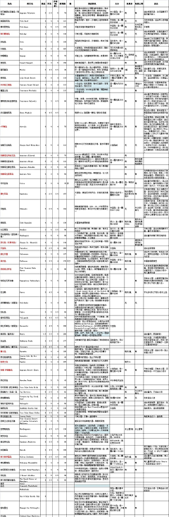 Levi23采集到知识