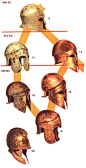 Left: Greek helmets of the types found in Thrace, shown in chronological order, from Peter Connolly's Greece and Rome at War. The Chalcidian type is on the left, and the Corinthian type on the right, becoming the Attic and Thracian types at the bottom.