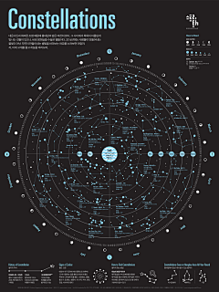 Suzanne采集到infographics