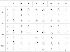 DS&R采集到字体设计