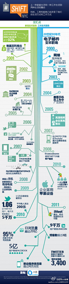 蚂蚁爸爸采集到无限数据