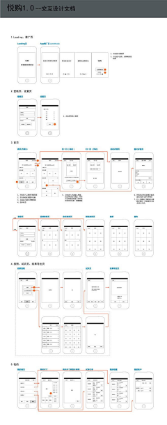 SZQ111采集到交互原型图