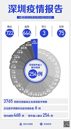 假如世界丶晴采集到数据图表/UI架构图