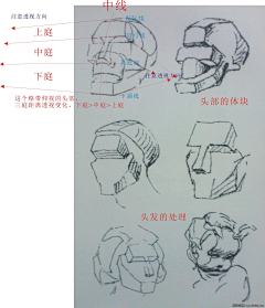 -艾小花-采集到高考速写