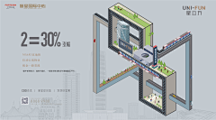 啊琪007采集到刚需公寓