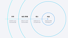 hermeson采集到Course 教程