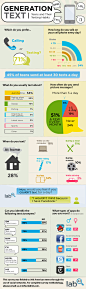 Teens and Texting Infographic – Youth Ministry Media | Youth Ministry Media