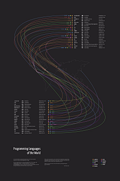 藿蓠采集到Visualization