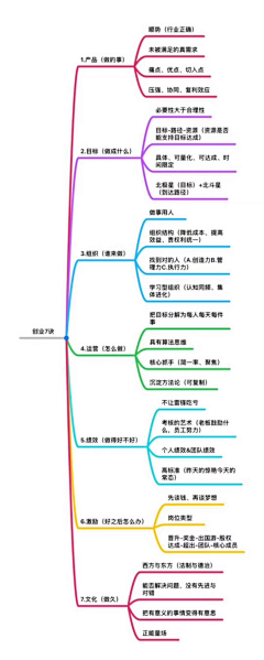 Nast-zor采集到文章