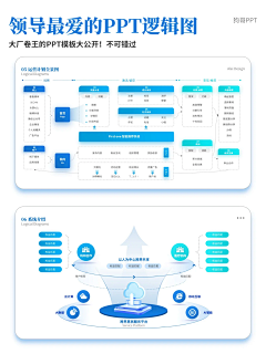 小桃涡采集到PPT-框架图