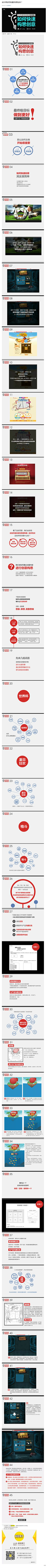 昔星宇Season采集到教程