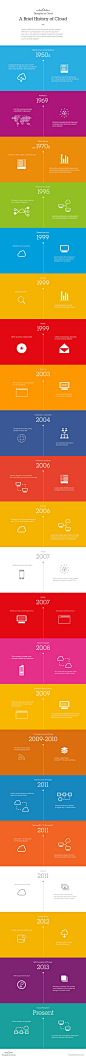 A Brief History of Cloud #infographic #History