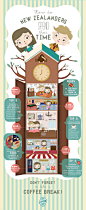 New Zealanders' time spending infographic on Behance