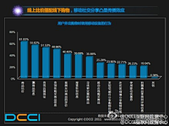 willie86628采集到移动互联网